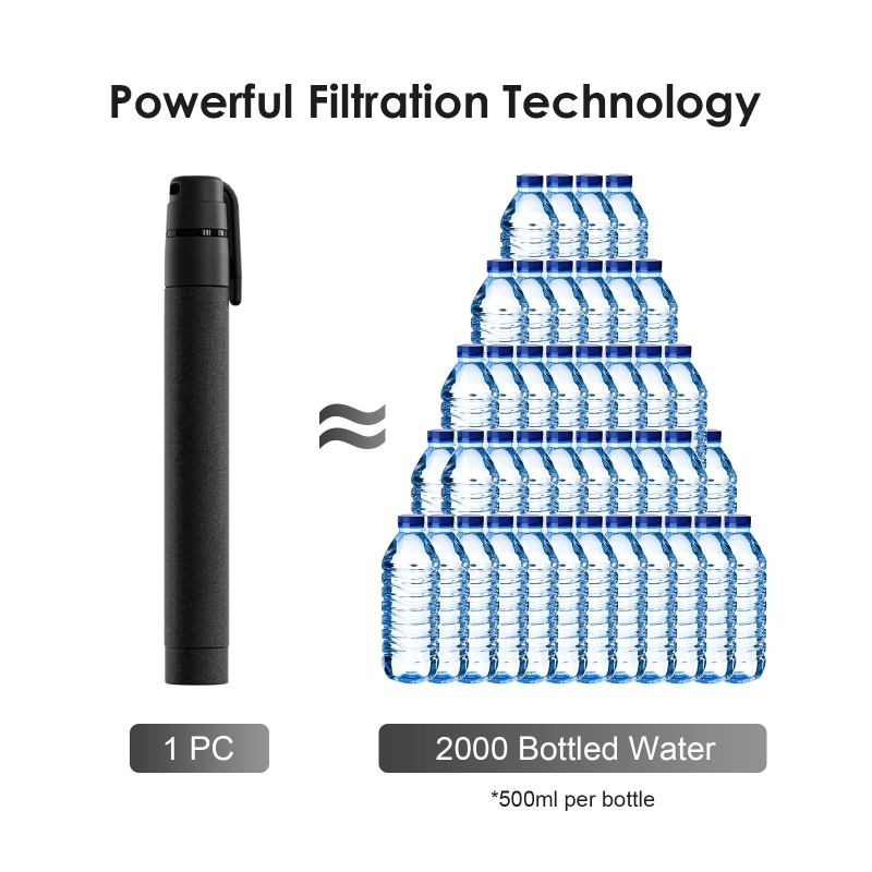 Waterfilterrietje Buiten Klein - Water Filter Straw recensie en prijs