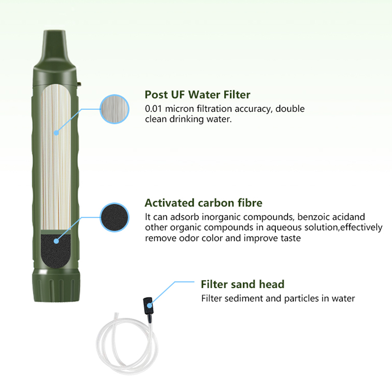 Filterwell Persoonlijke Camper - Water Filter Straw recensie en prijs
