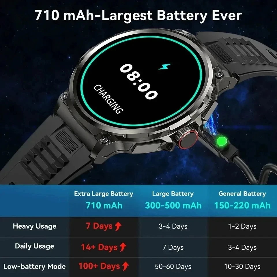 Hot Men Smartwatch 710mAh Outd - Outdoor Adventure Reservations recensie en prijs