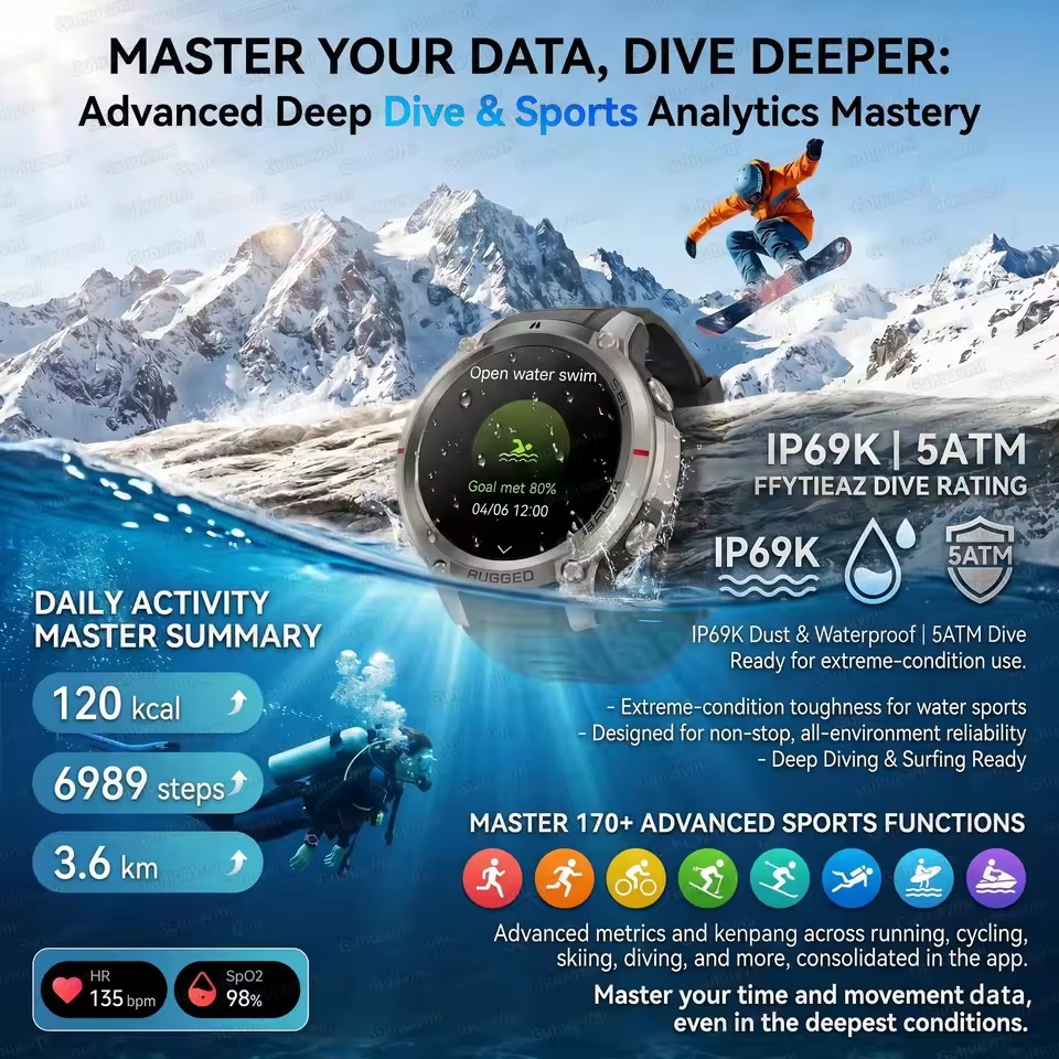 Nieuwe ingebouwde GPS Outdoor  - Outdoor Adventure Reservations recensie en prijs